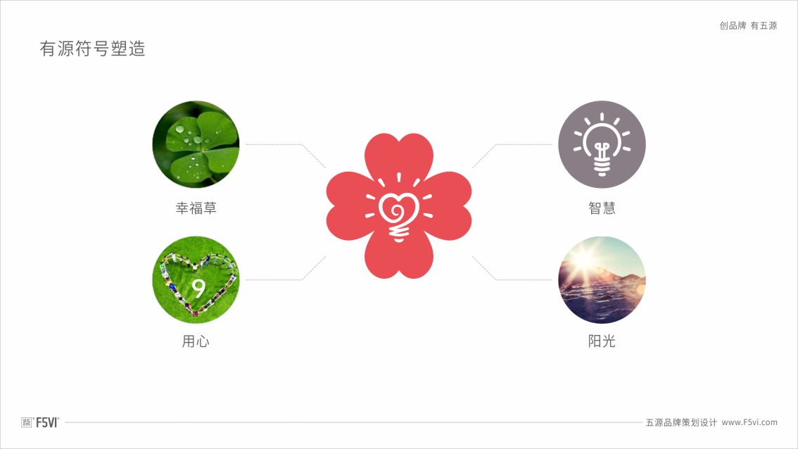 家庭教育VI設(shè)計_教育培訓(xùn)機(jī)構(gòu)VI設(shè)計